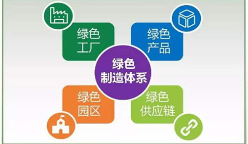 工信部發(fā)布電子行業(yè)18項綠色工廠團(tuán)體標(biāo)準(zhǔn)，綠易軟件助力行業(yè)綠色發(fā)展
